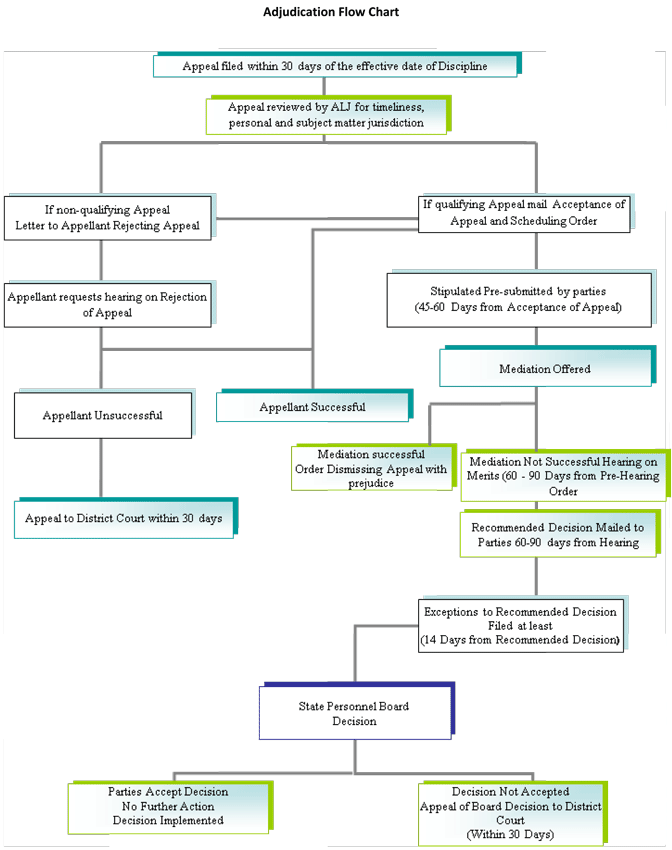 flowchart