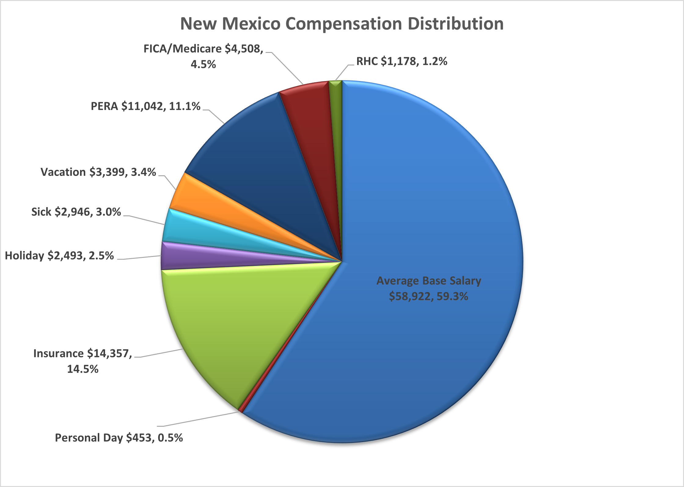 TotalComp_WebPage_Graph_rev 12.22.22 v1 NM Total Compensation Distribution-26Aug19 Chart